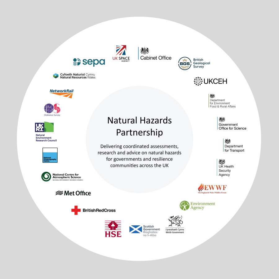 nhp-members-wheel-dec-2025---900x900px