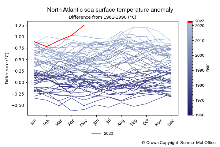 north-atlantic-sea-surface-temperature-anomaly-1960-to-2023-crown-copyright