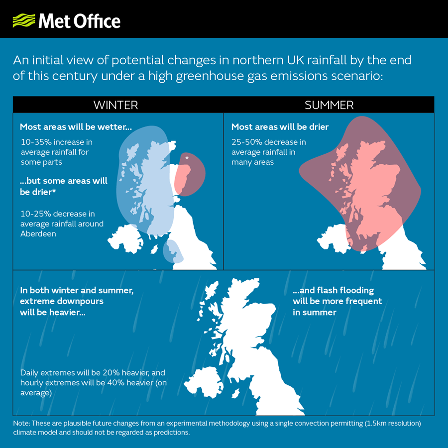 northern-uk-rainfall-projections-infographic-v2---chan-et-al-2018-paper