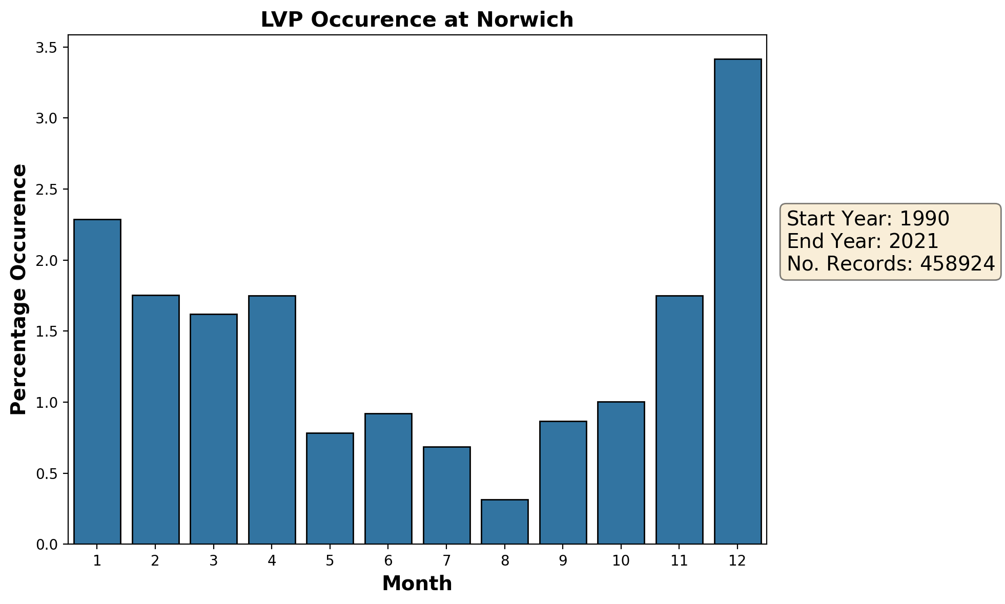 norwich_egsh_lvp