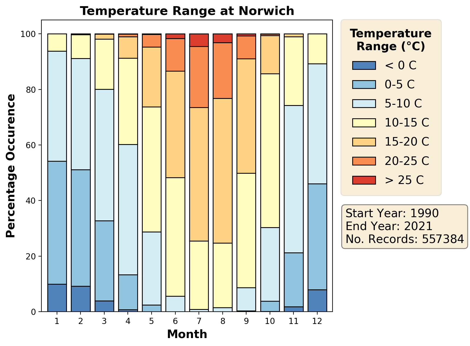 norwich_egsh_temperature
