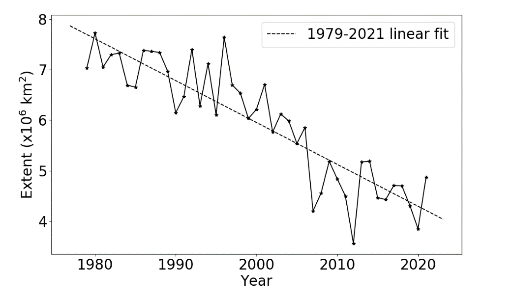 oct-2021-fig-1