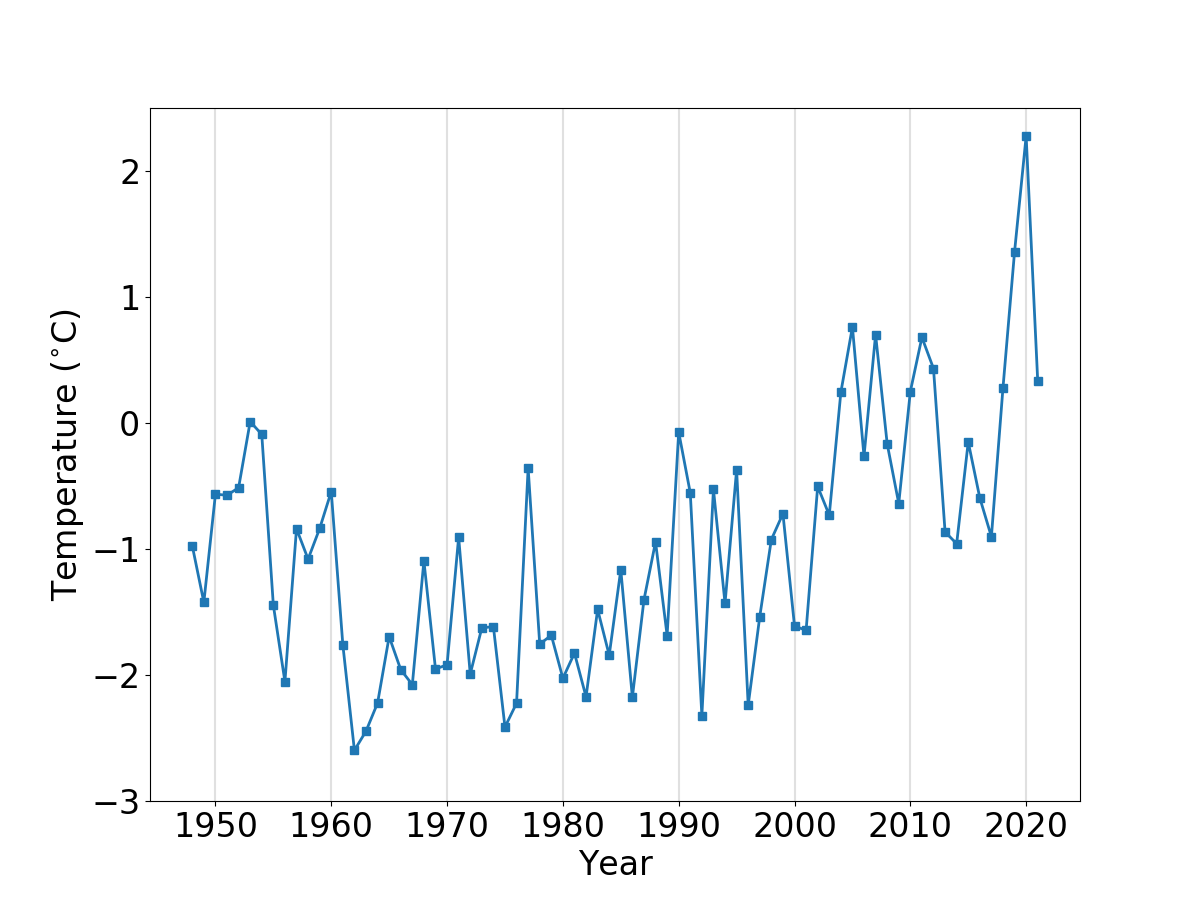 oct-2021-fig-3