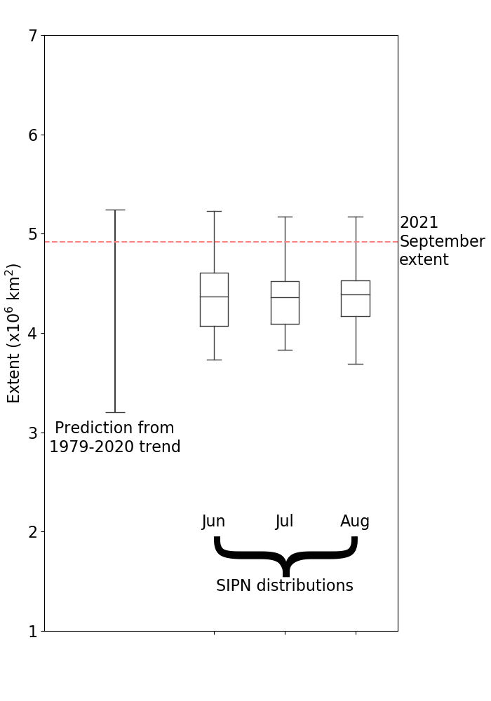 oct-2021-fig-6