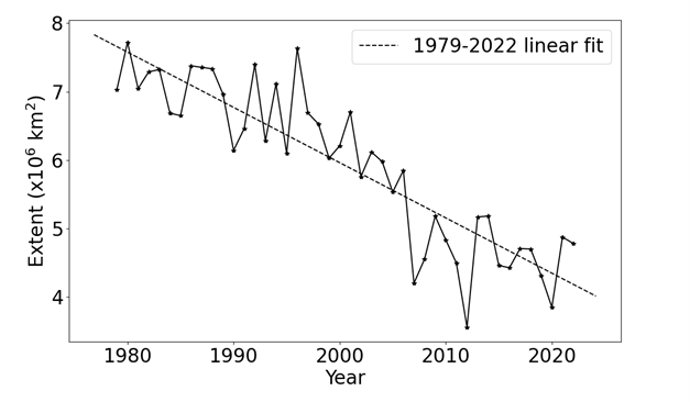 oct-22-fig-1