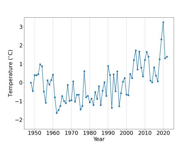 oct-22-fig-3
