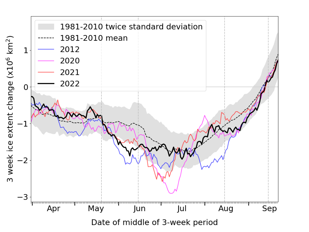 oct-22-fig-4