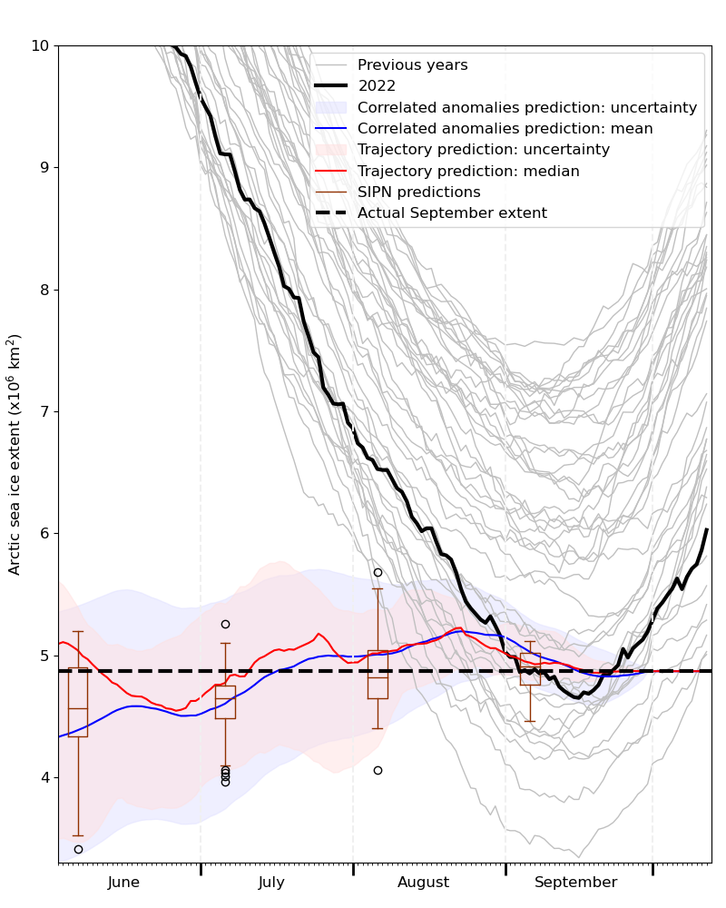 oct-22-fig-6