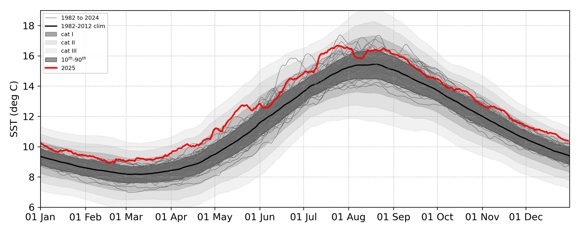 2025 is double-record breaker: UK’s warmest and sunniest year on record ...