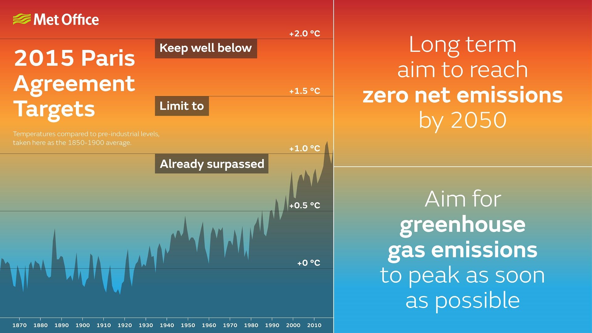 Paris Agreement infographic