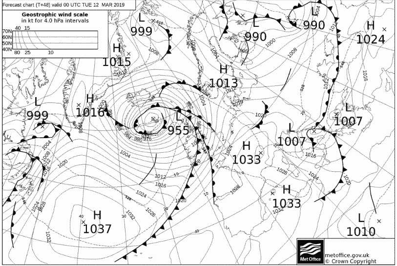 pressure-chart-100319