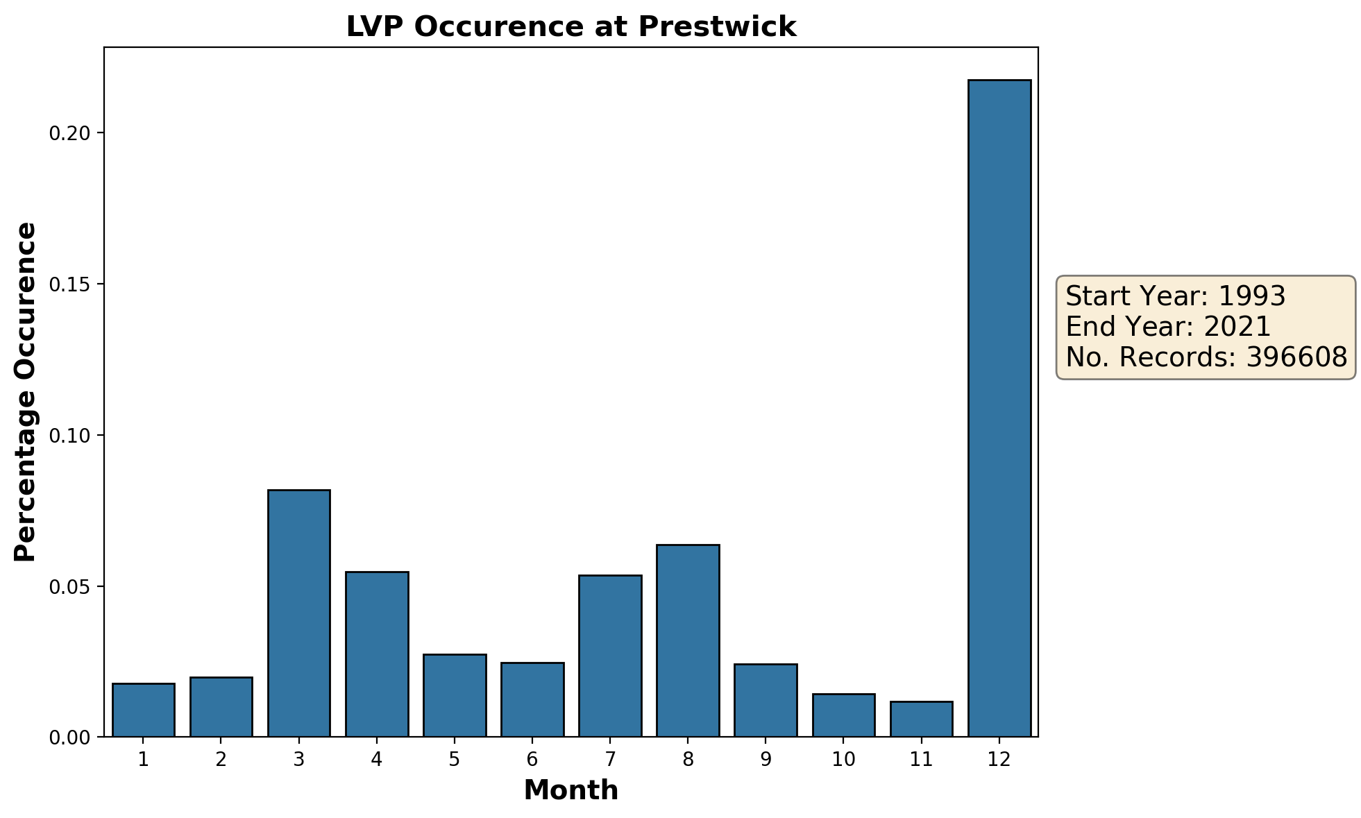 prestwick_egpk_lvp