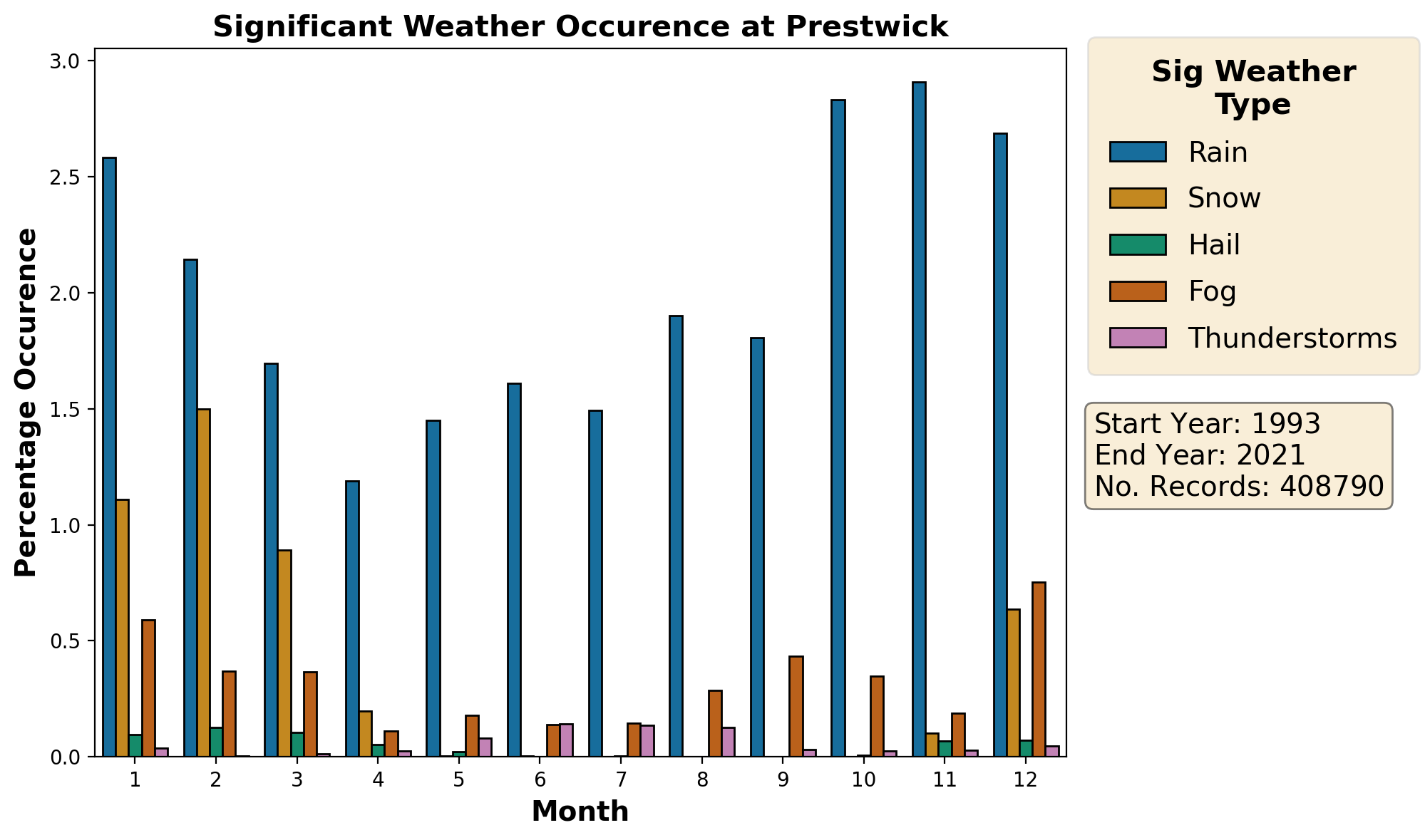 prestwick_egpk_weather