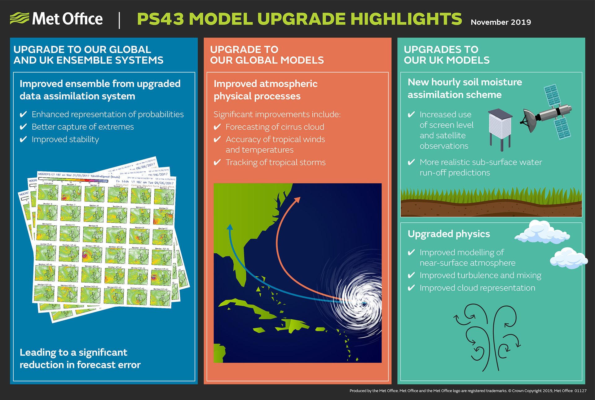 ps43_upgrade