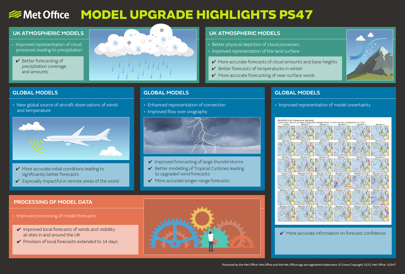 Parallel Suite 47 (PS47) overview - Met Office