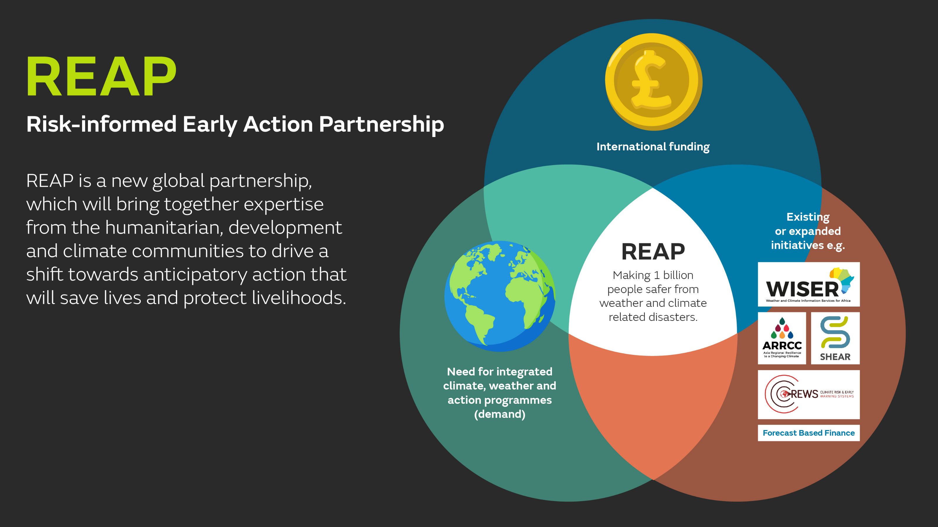 reap_infographic2