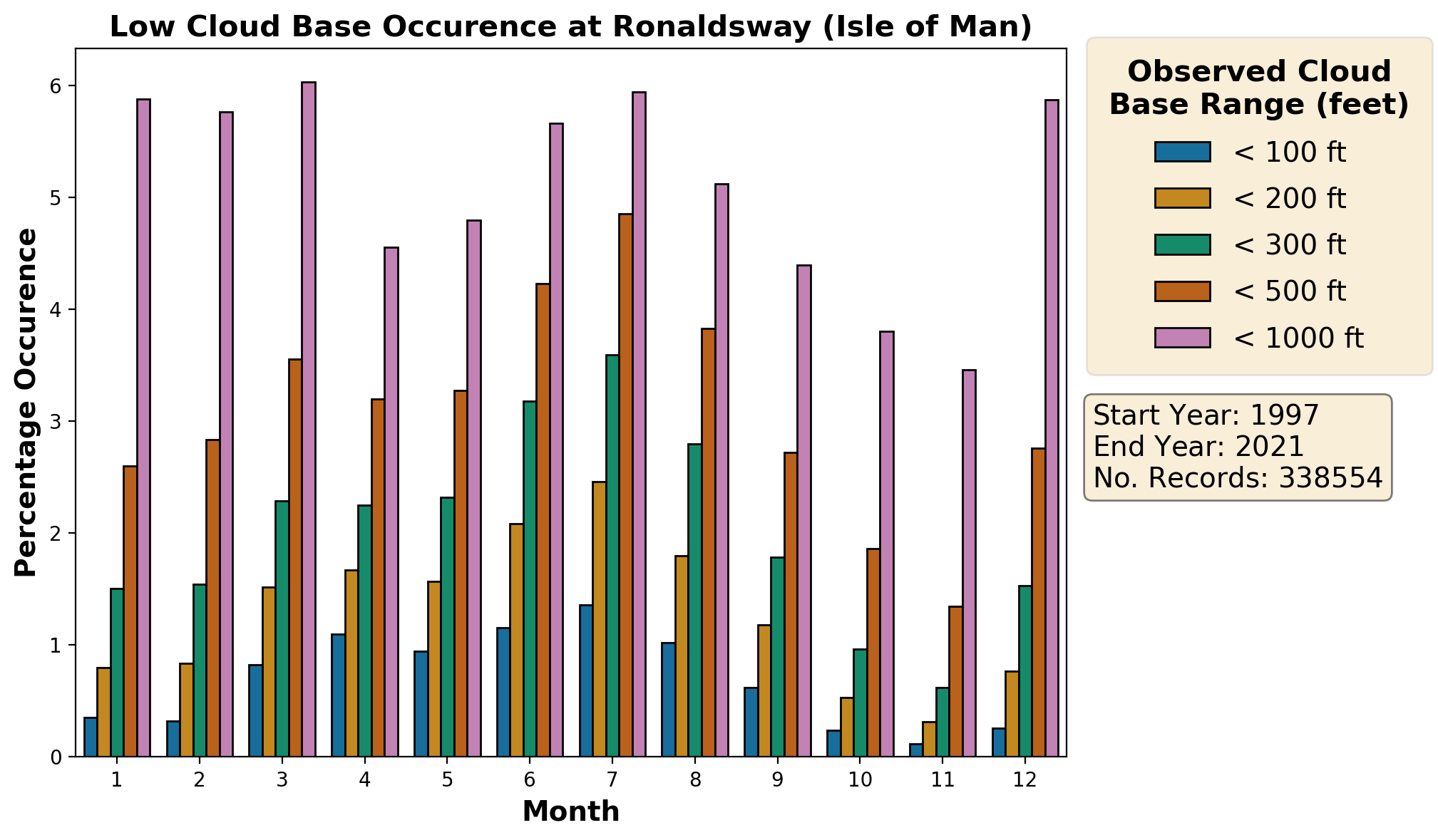 ronaldsway-isle-of-man_egns_cloud
