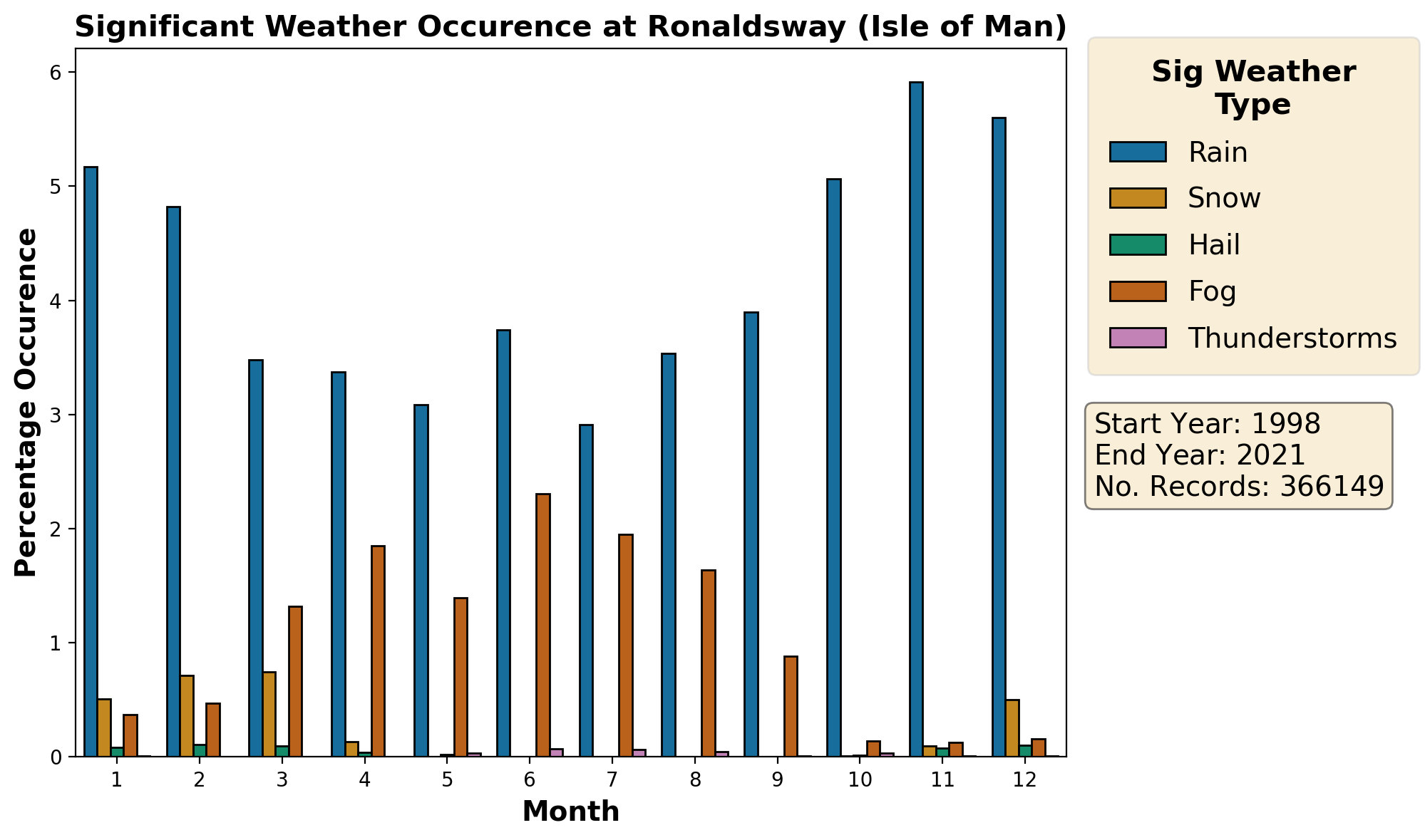 ronaldsway-isle-of-man_egns_weather