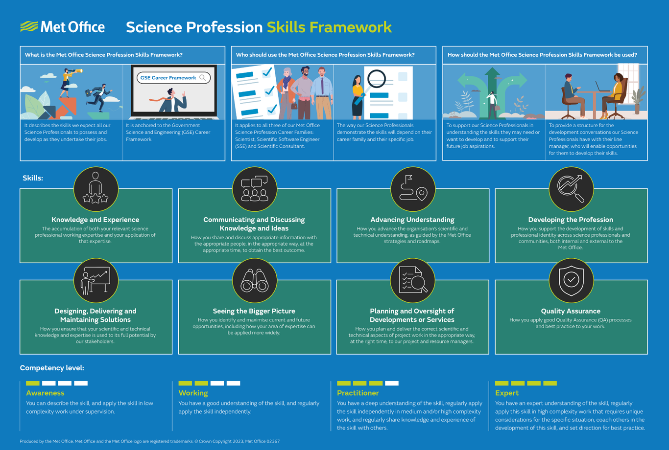 Our Science Professional Skills - Met Office