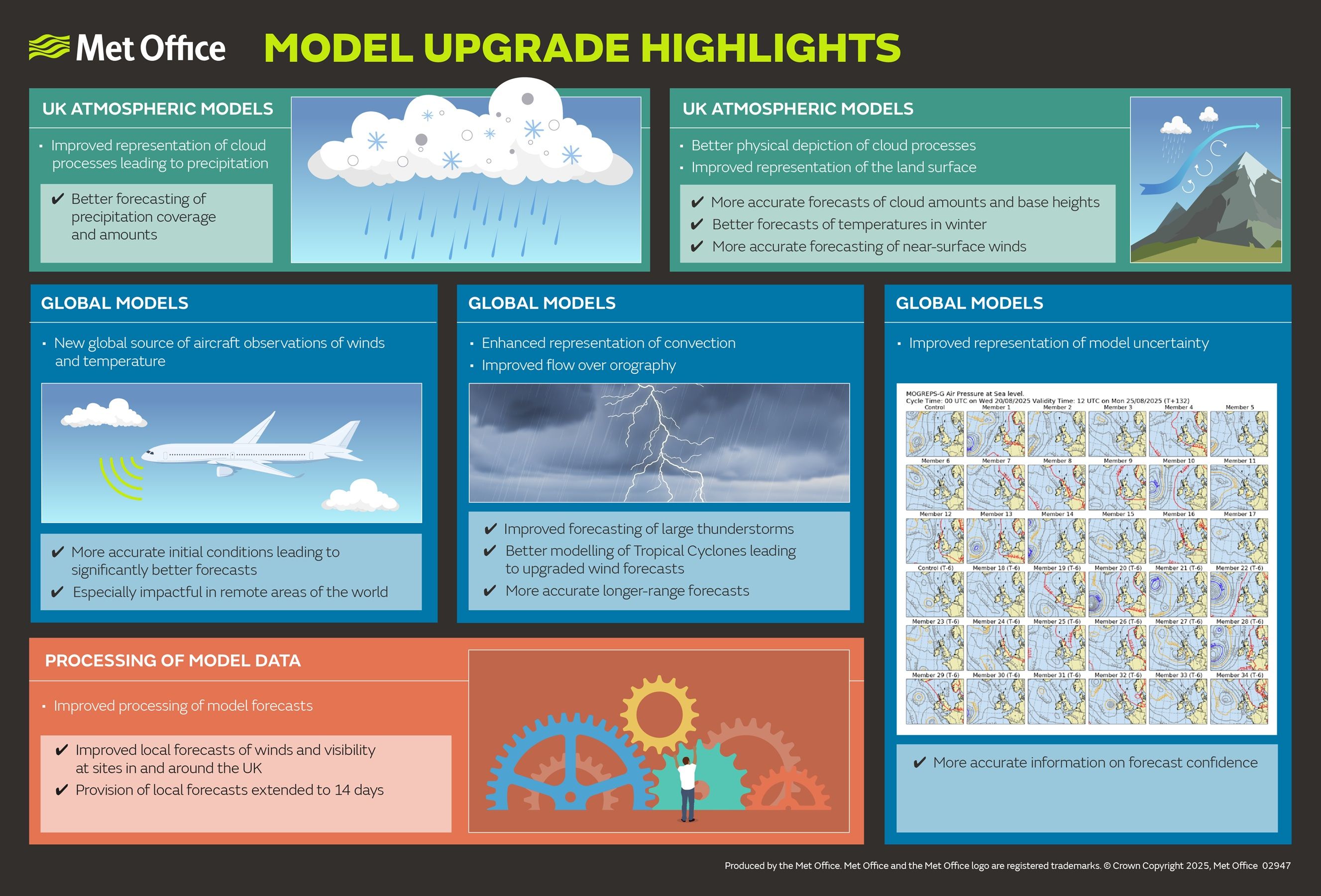 science-upgrade