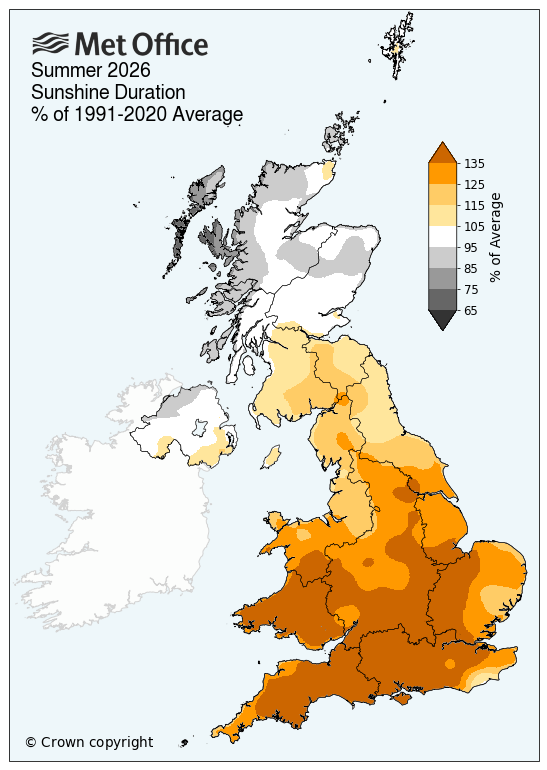 Map of the UK showing England and Wales had above average sunshine in Summer 2026, with Scotland and Northern Ireland much closer to average. 