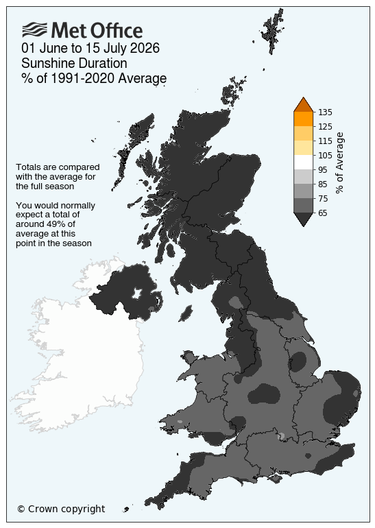 This map shows sunshine hours compared with the average for the full season.   