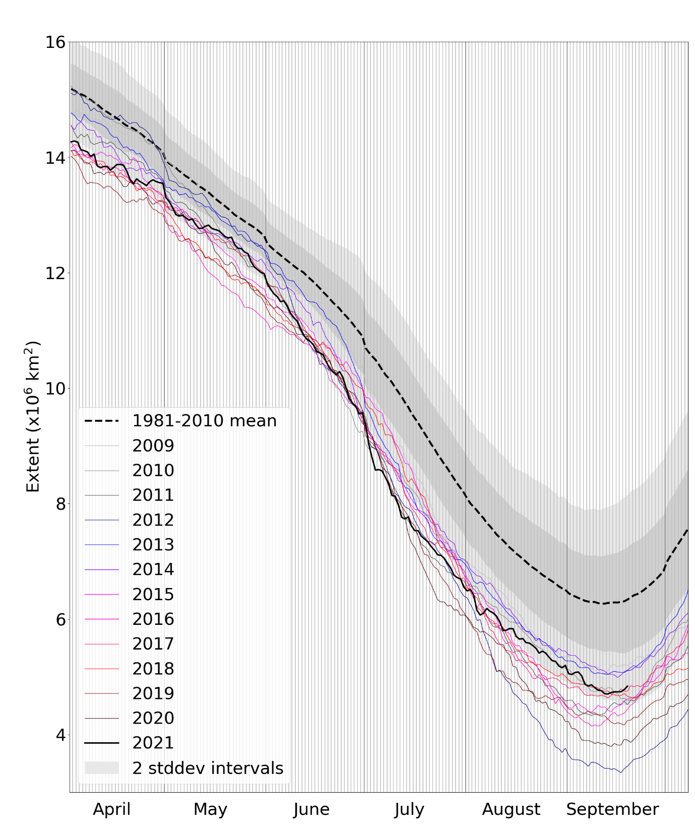 sep-2021-fig-1