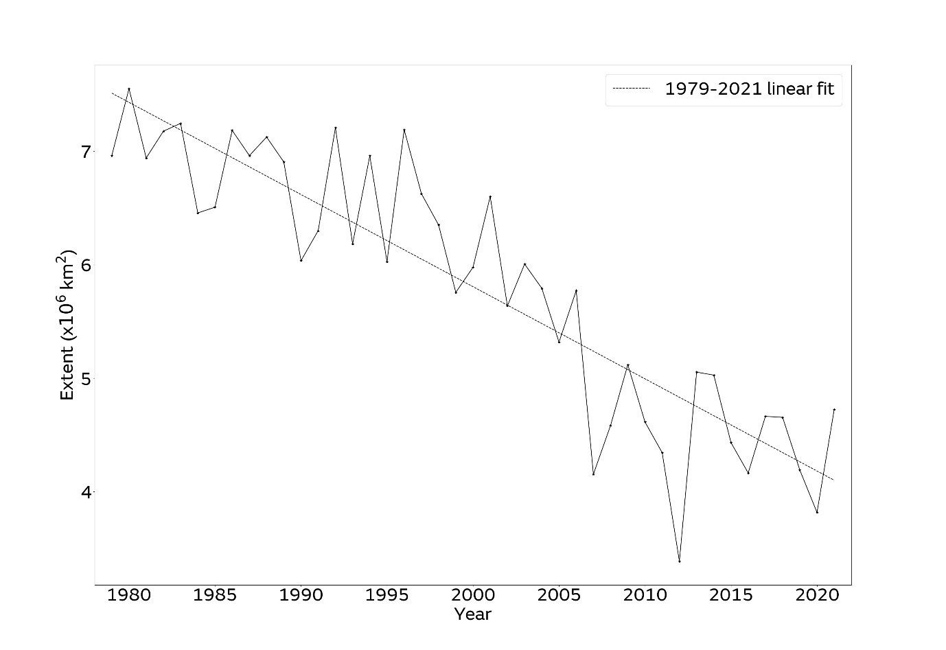 sep-2021-fig-2