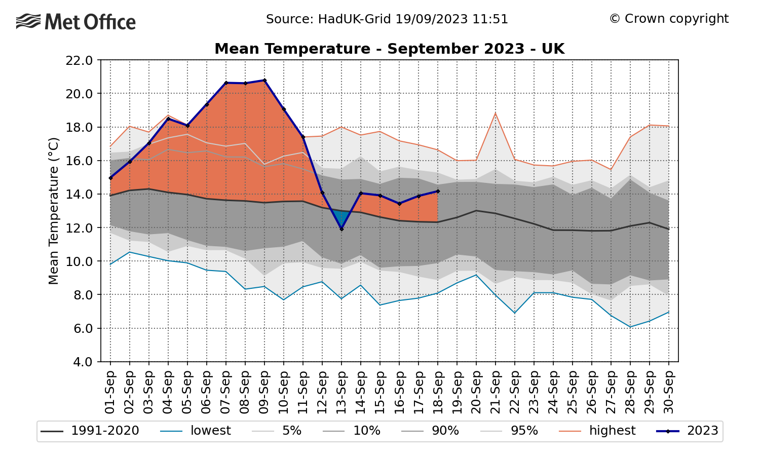 sep_meantemp_uk