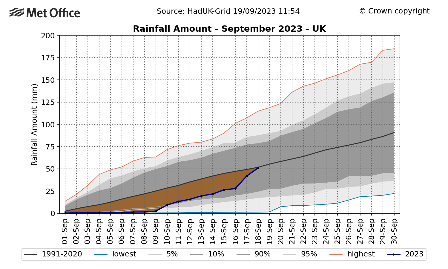 sep_rainfall_uk