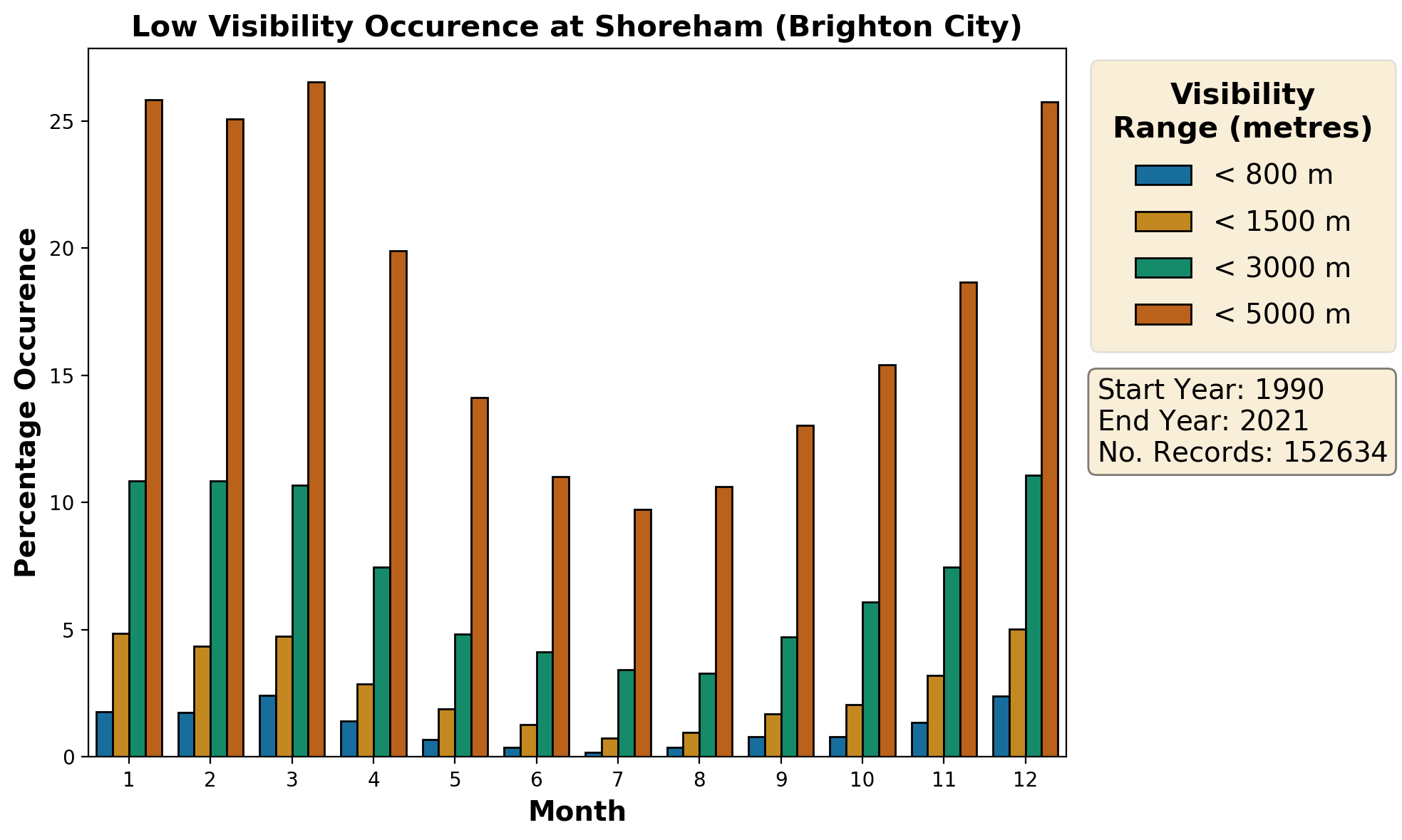 shoreham-brighton-city_egka_visibility