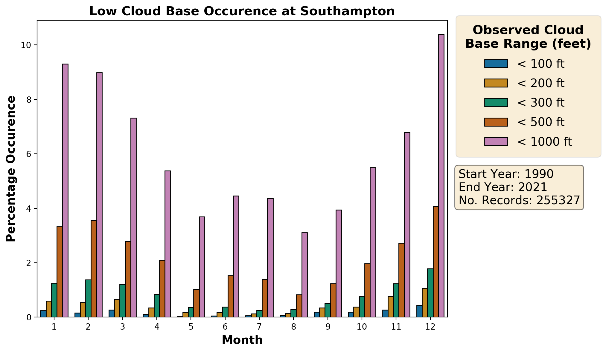 southampton_eghi_cloud
