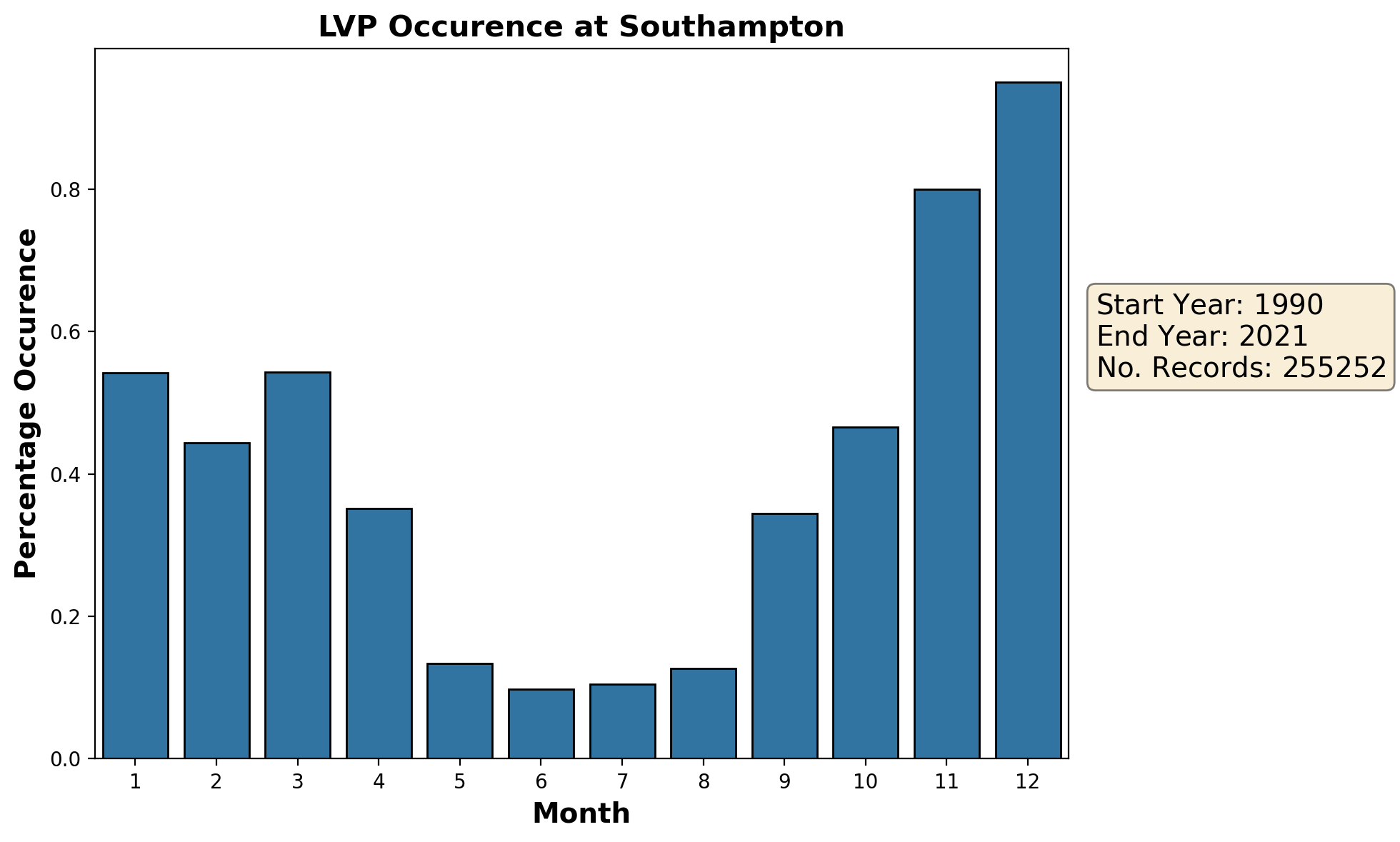 southampton_eghi_lvp