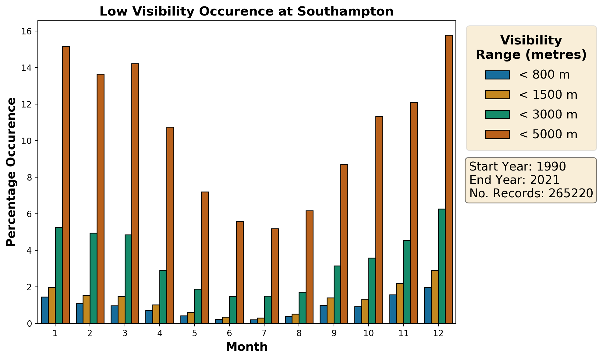 southampton_eghi_visibility