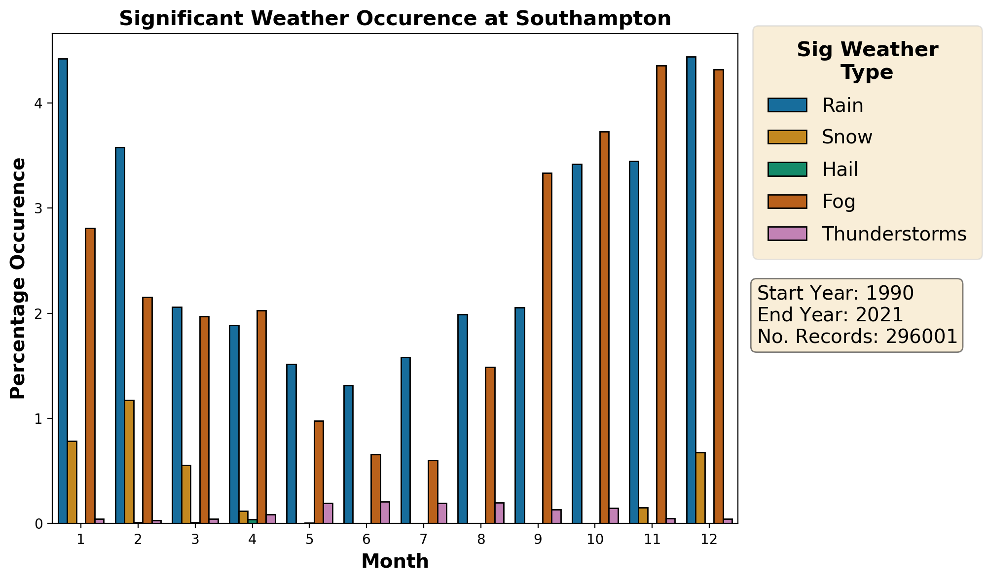 southampton_eghi_weather