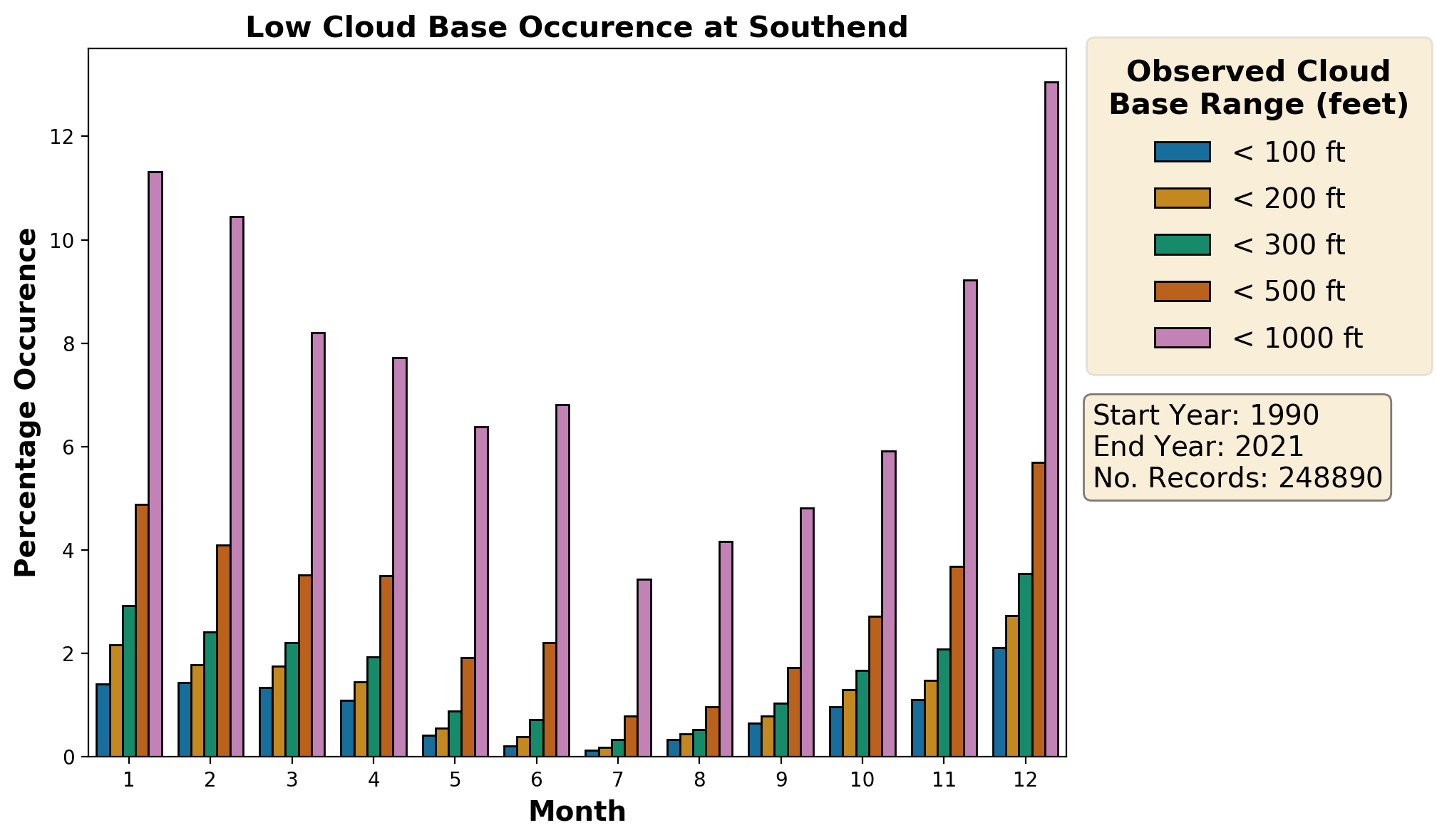 southend_egmc_cloud