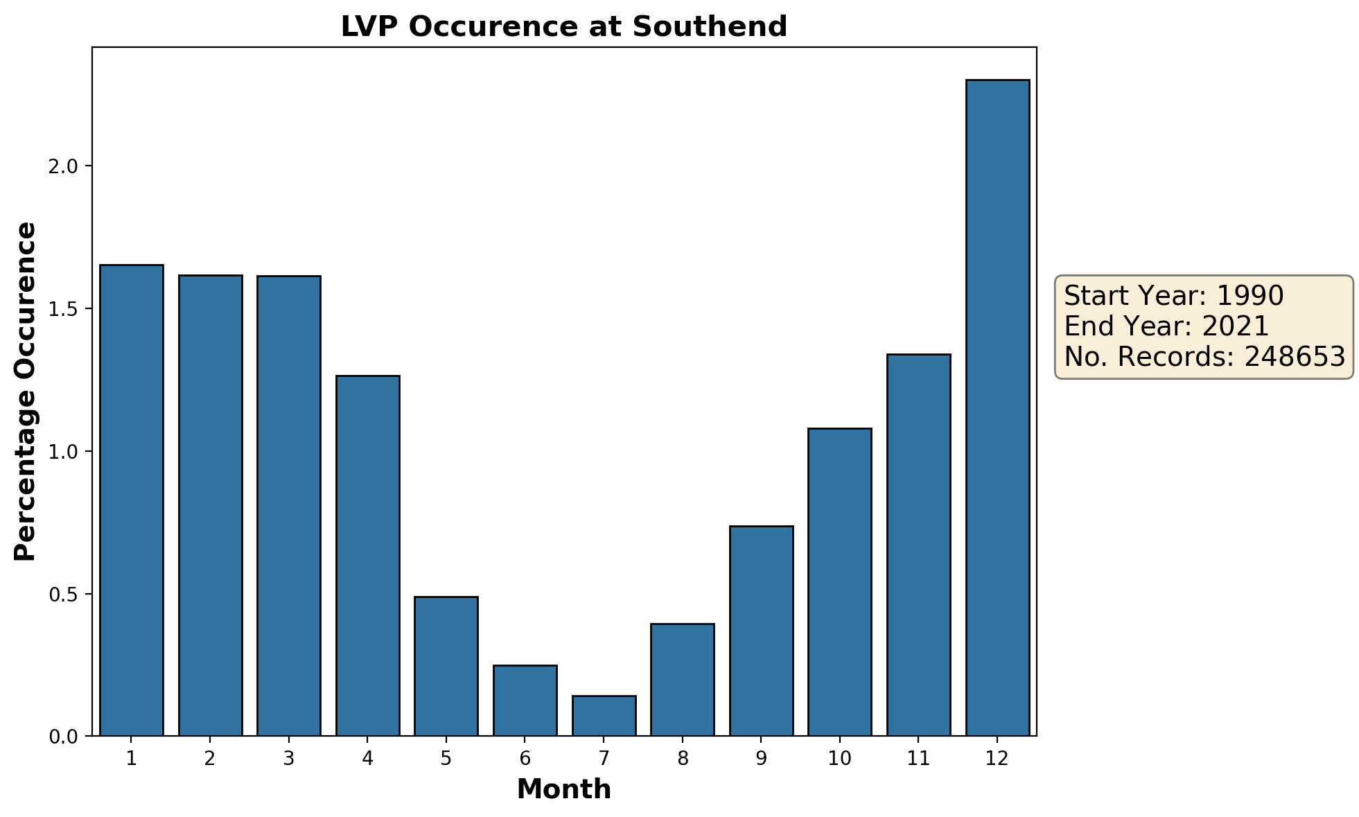 southend_egmc_lvp