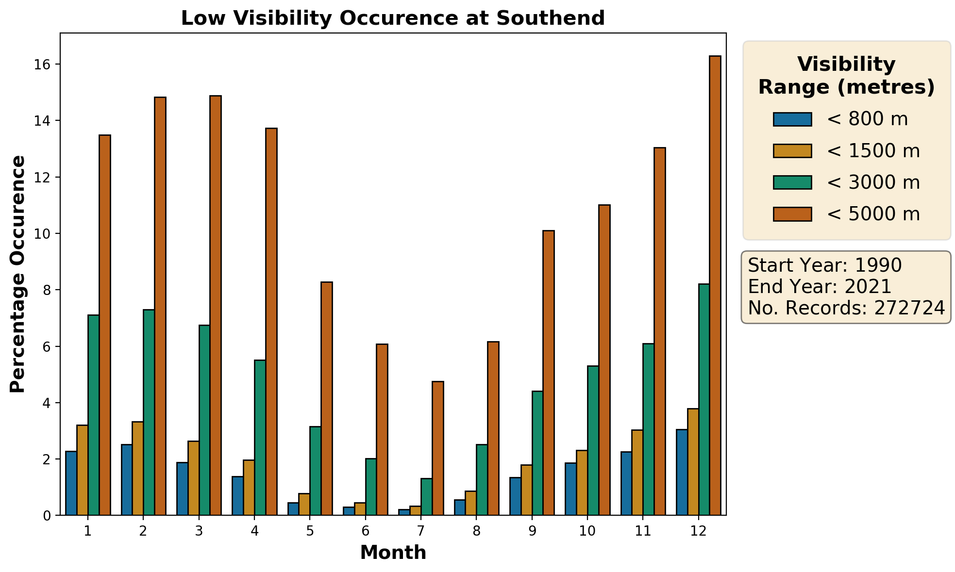 southend_egmc_visibility