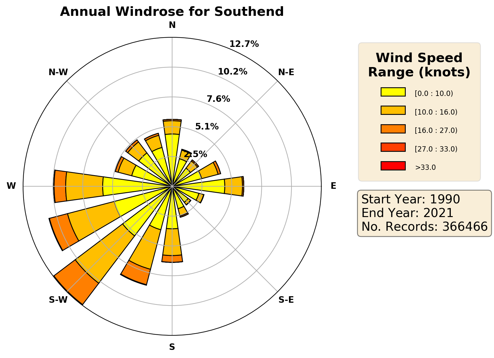 southend_egmc_wind