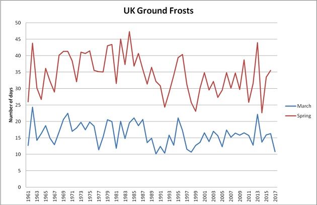 spring-frost-graph-630