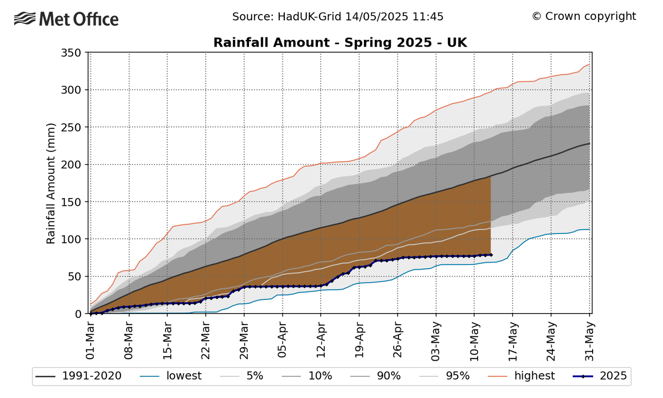 How close are we to breaking spring records? - Met Office