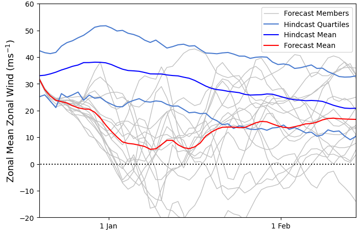 ssw-dec-2023