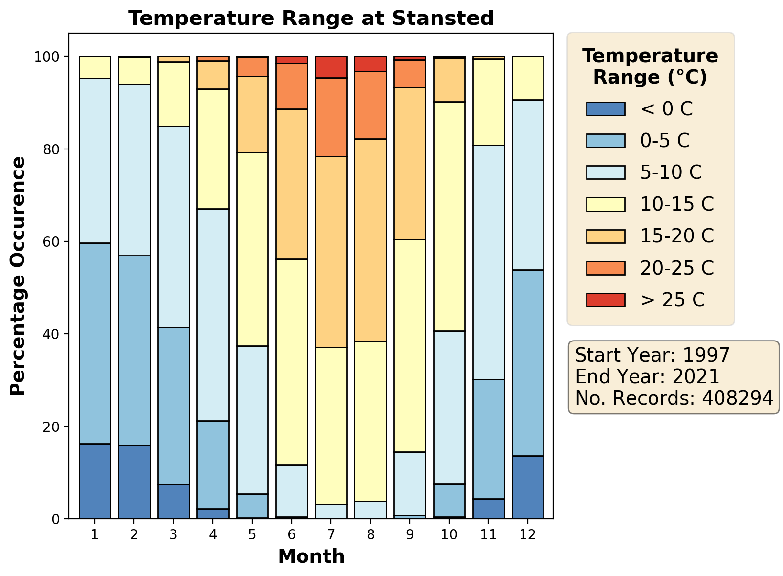 stansted_egss_temperature