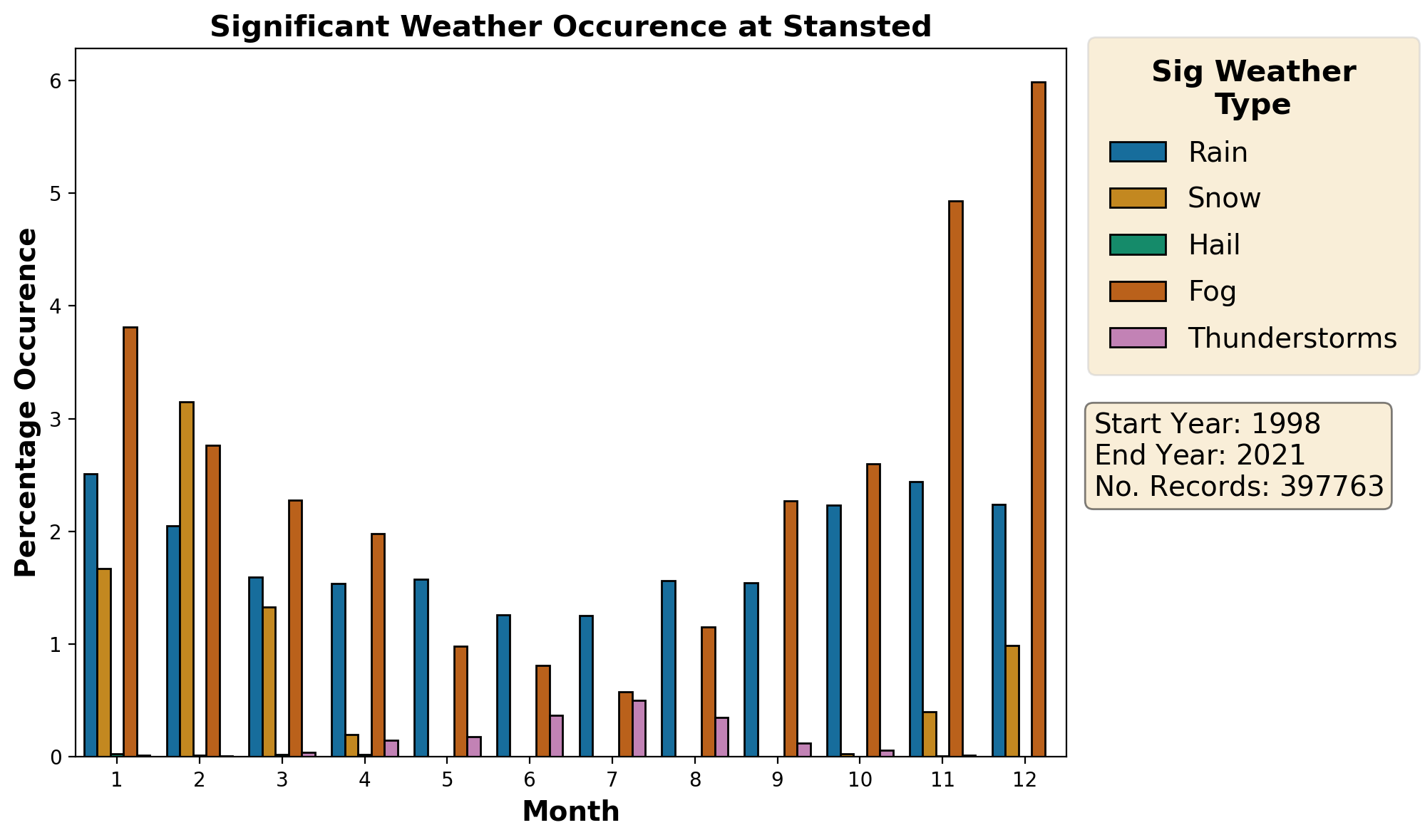 stansted_egss_weather