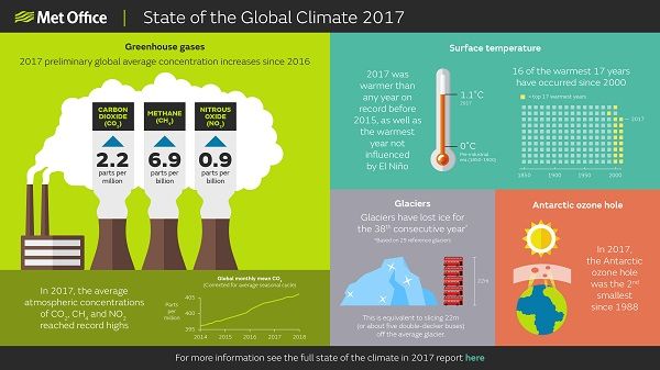 state-of-the-global-climate.-final_600px