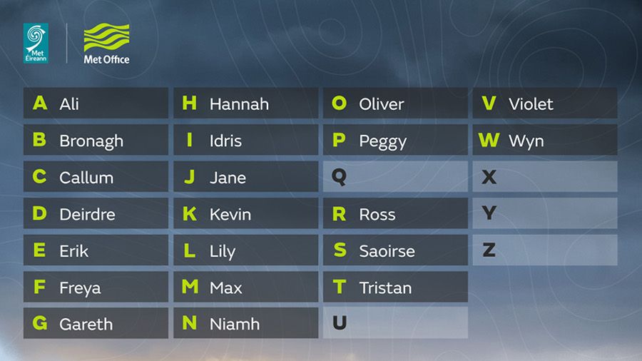 storm-names-graphic