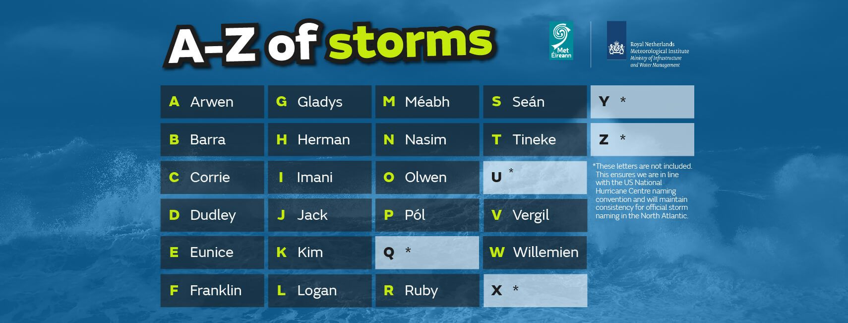 Graphic revealing the storm names for 2021/22. The full list can be read at the bottom of this release.