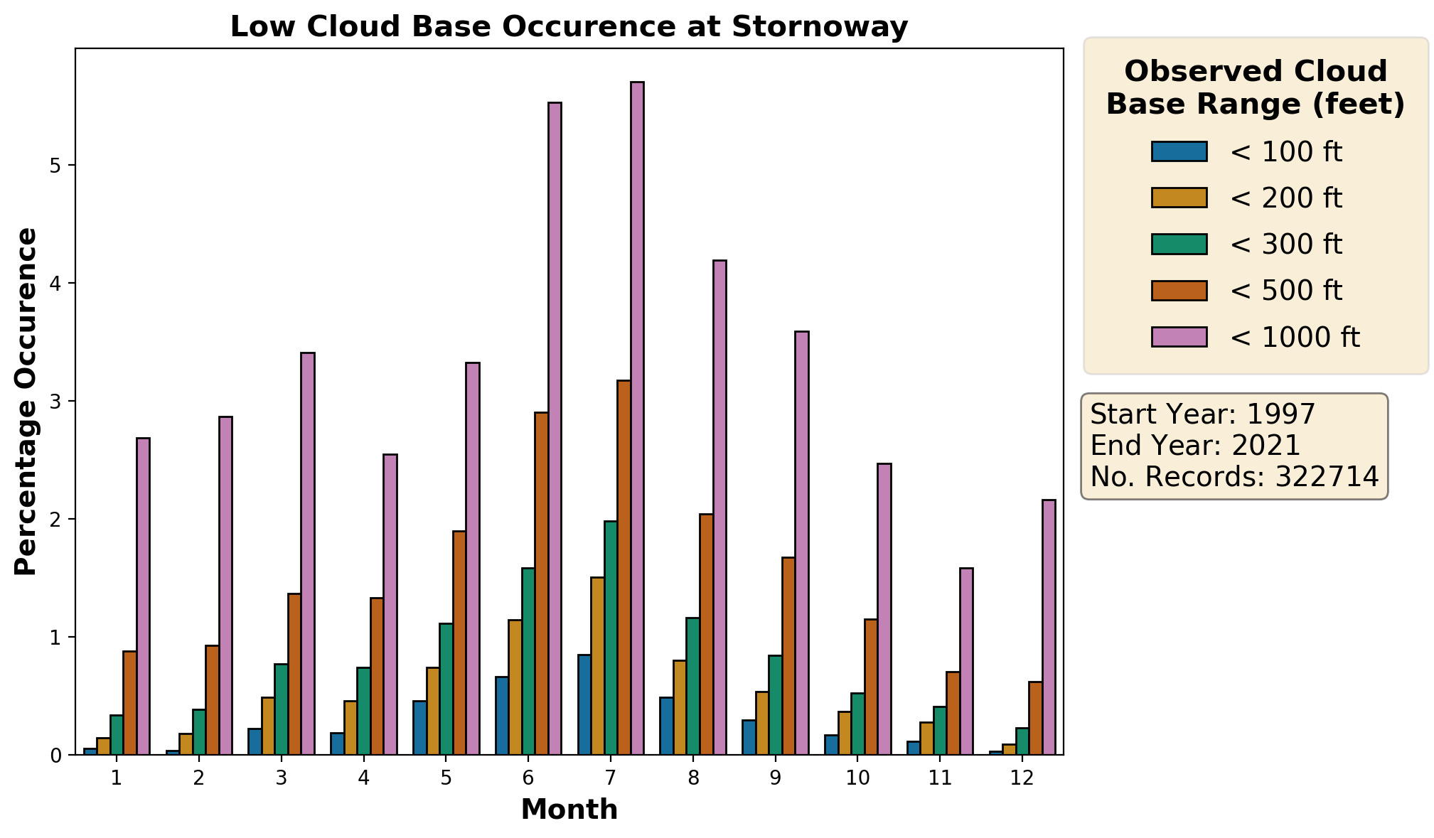 stornoway_egpo_cloud