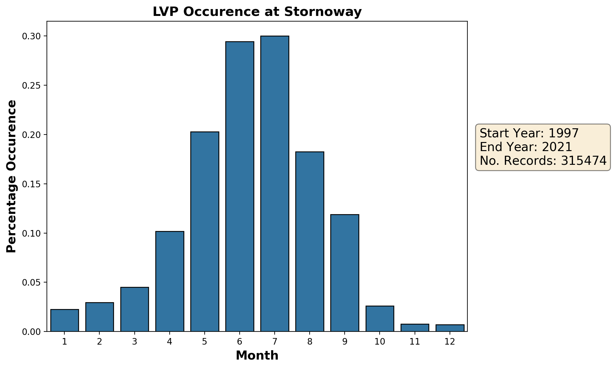 stornoway_egpo_lvp