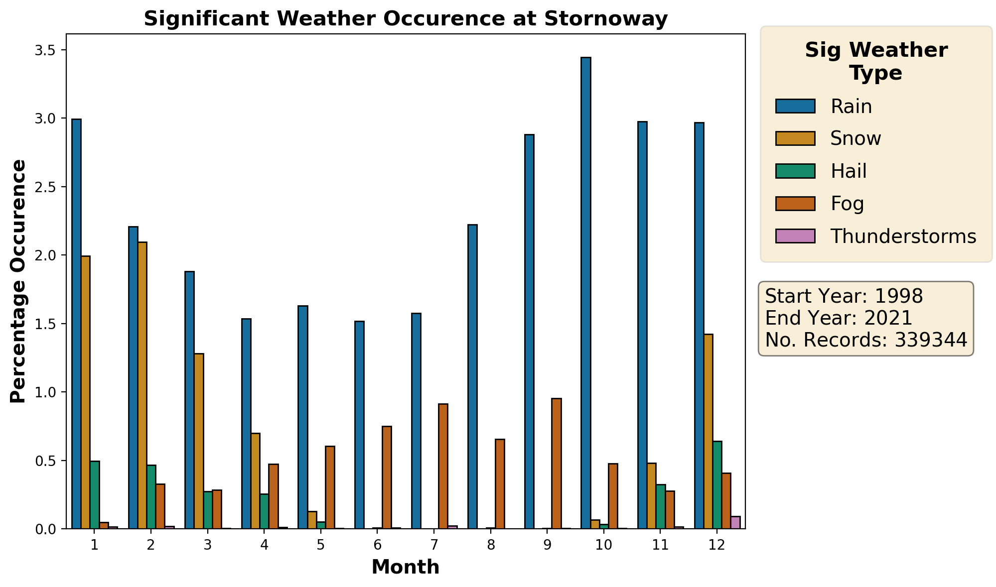 stornoway_egpo_weather